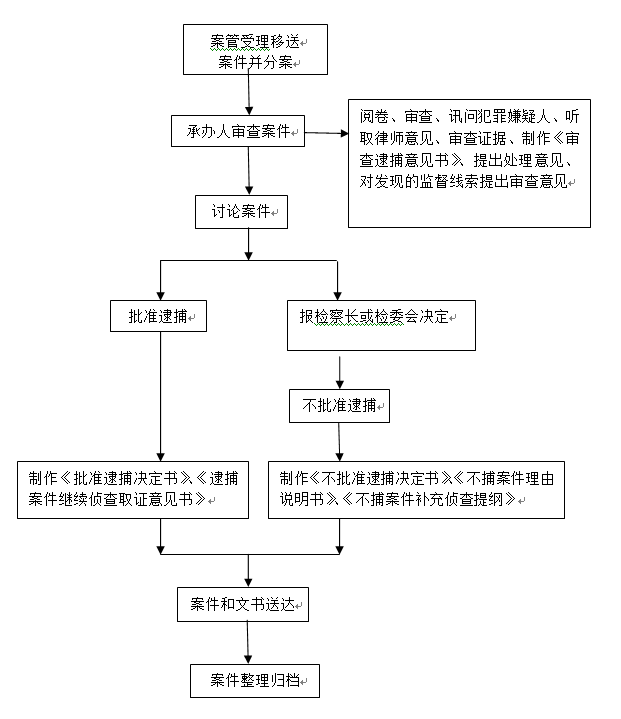 审查逮捕流程图_泰兴市人民检察院